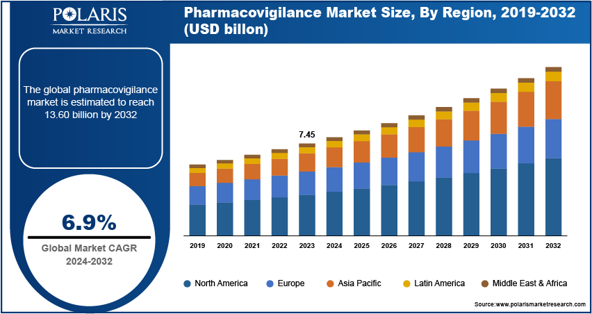 pharmacovigilance-market