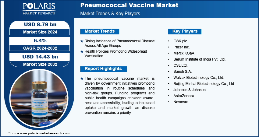 pneumococcal-vaccine-market-infographic