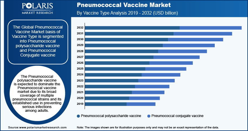 pneumococcal-vaccine-market-segment