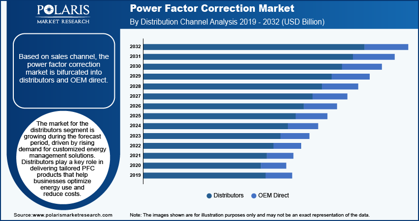 power-factor-correction-market-segment.