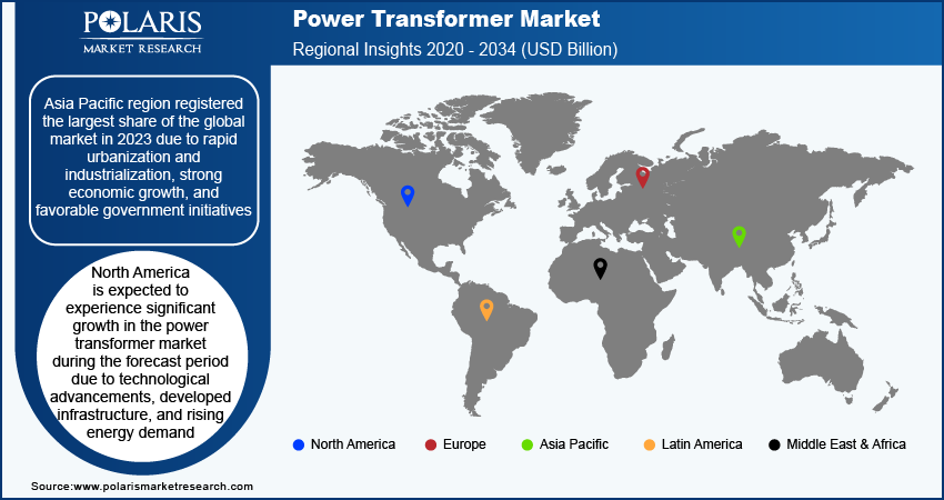 power-transformer-market-region