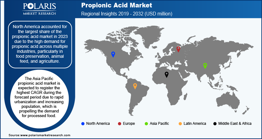 propionic-acid-market-region