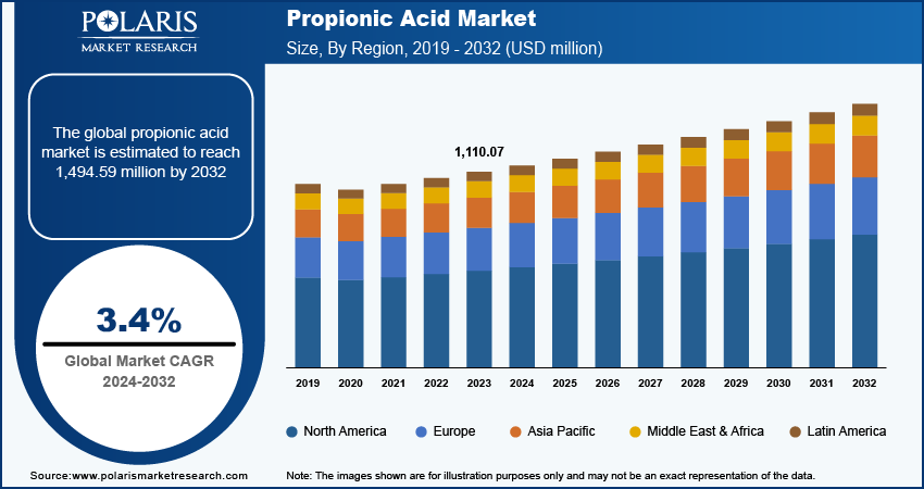 propionic-acid-market