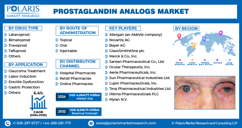 prostaglandin-analogs-market-infographic 