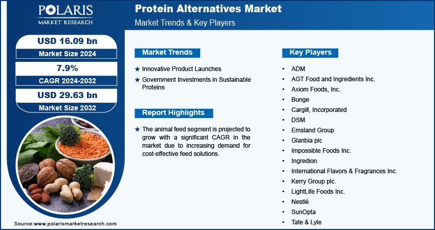 protein-alternatives-market-infographic