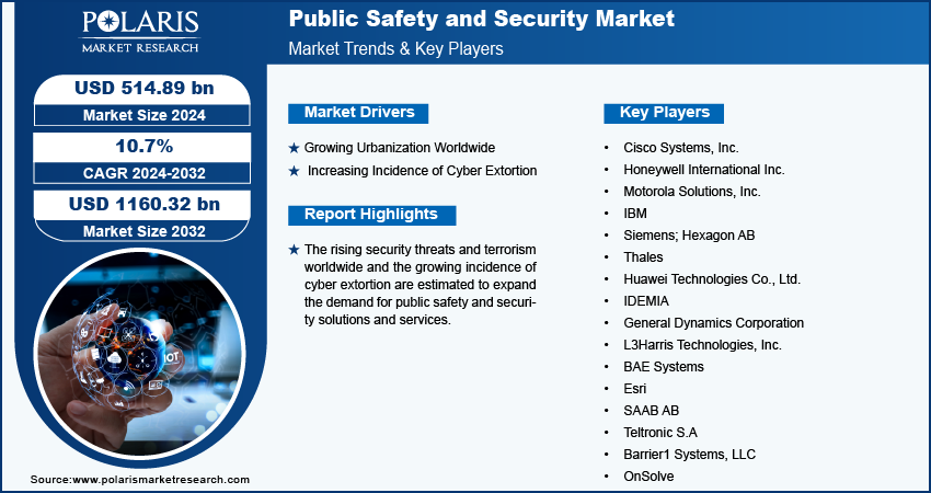 public-safety-and-security-market-infographic