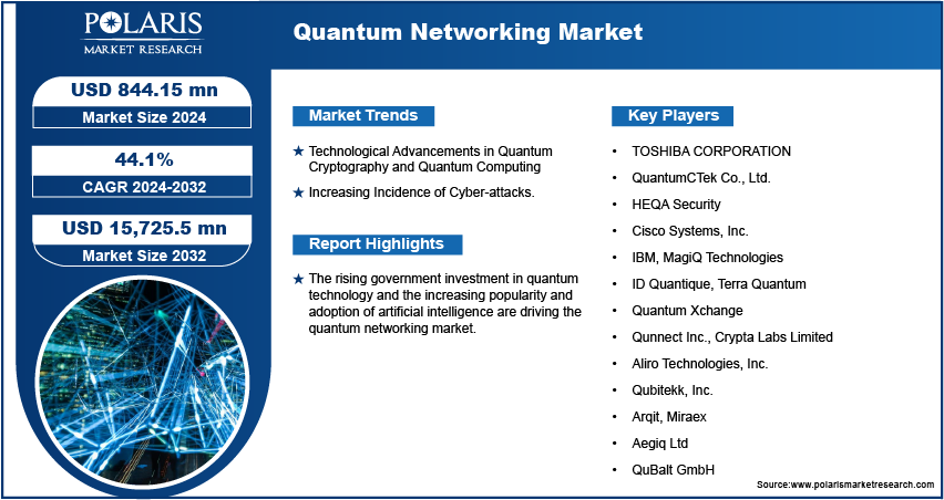 quantum-networking-market-infographic 