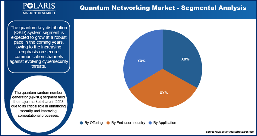 quantum-networking-market-segment