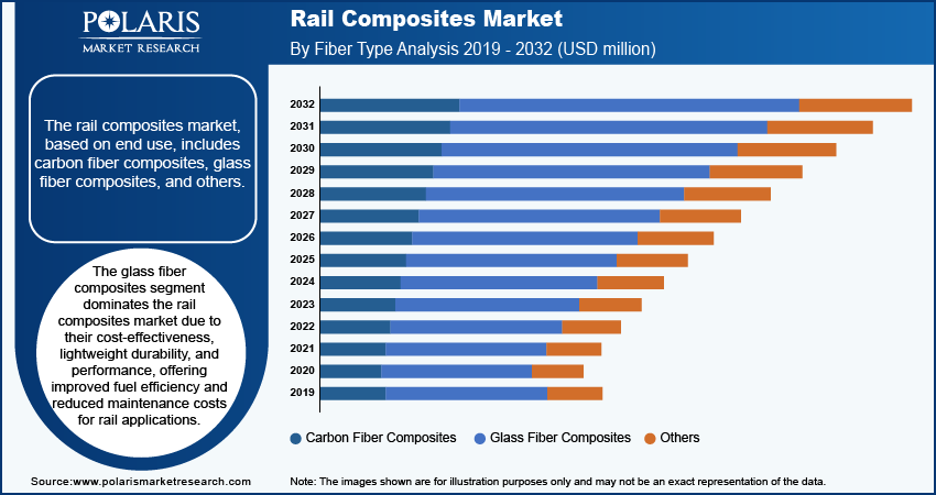 rail-composites-market-segment