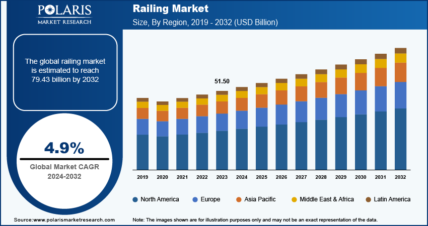 railing-market size