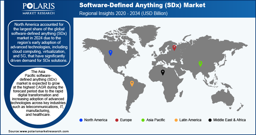 software-defined-anything-(sdx)-market-region