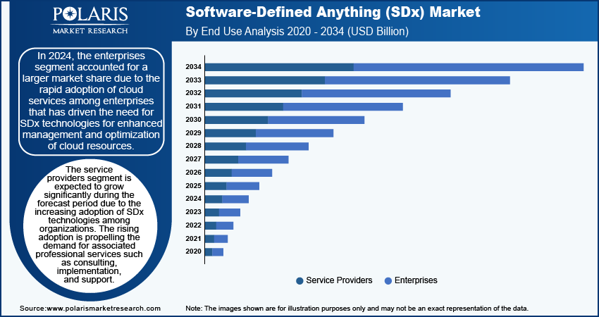 software-defined-anything-(sdx)-market-segment