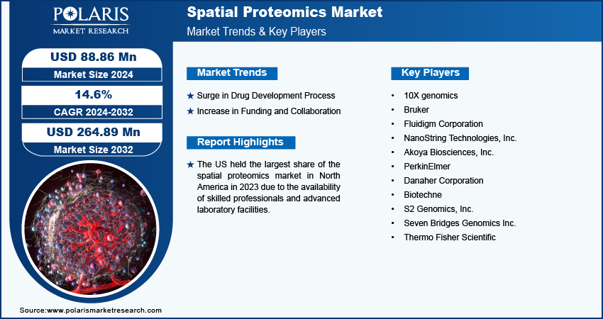 spatial-proteomics-market-infographic