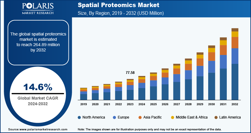 spatial-proteomics-market