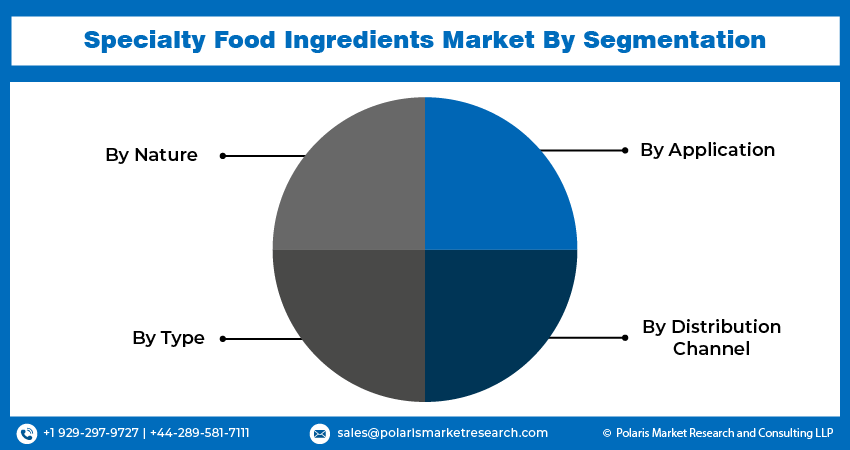 specialty-food-ingredients-market-segment