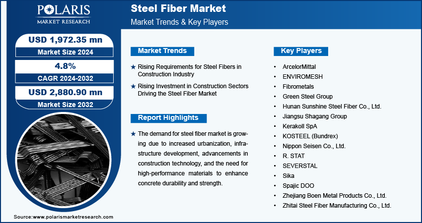 steel-fiber-market-infographic