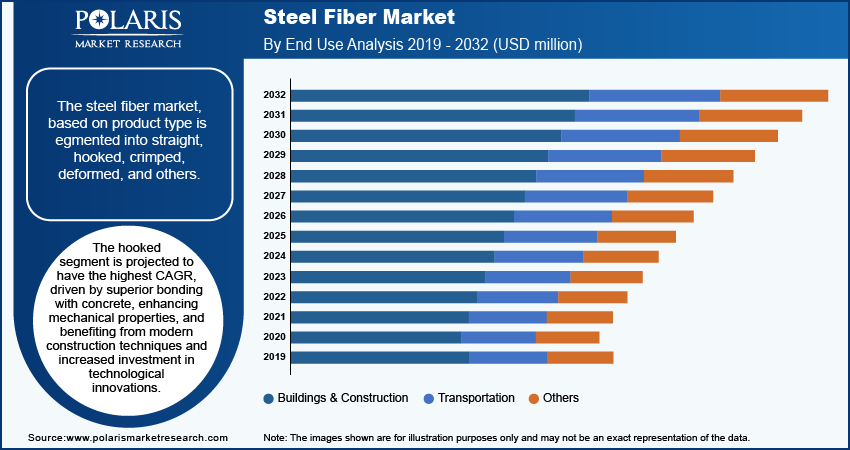 steel-fiber-market-segment