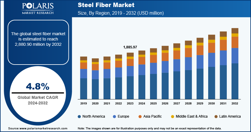 steel-fiber-market