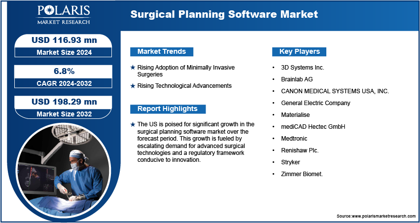 surgical-planning-software-market-info