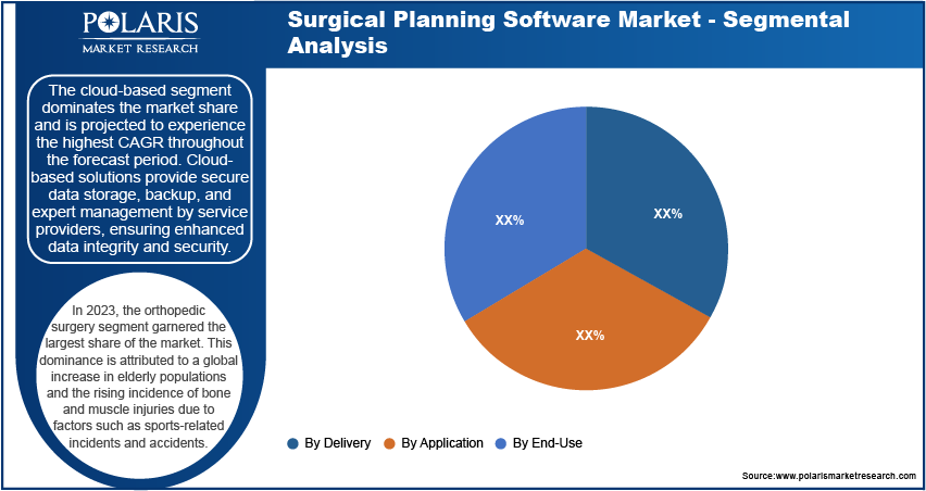 /surgical-planning-software-market-segment