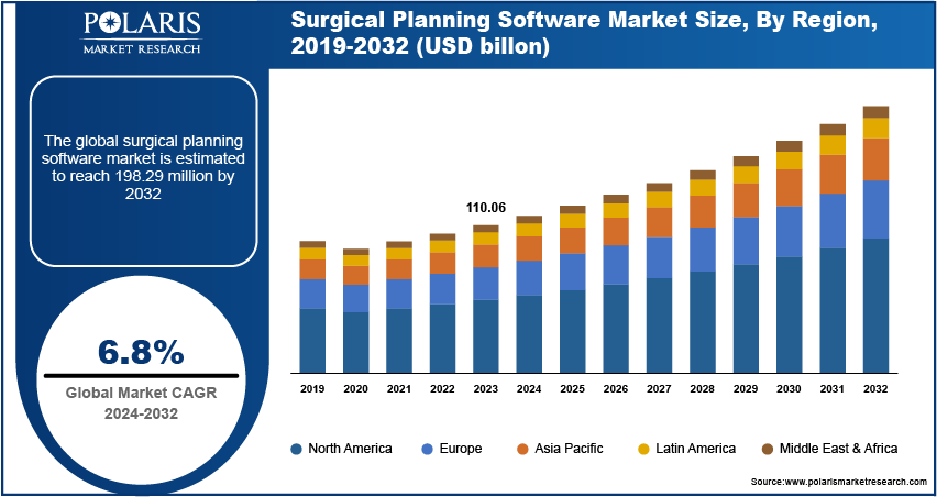 surgical-planning-software-market-size