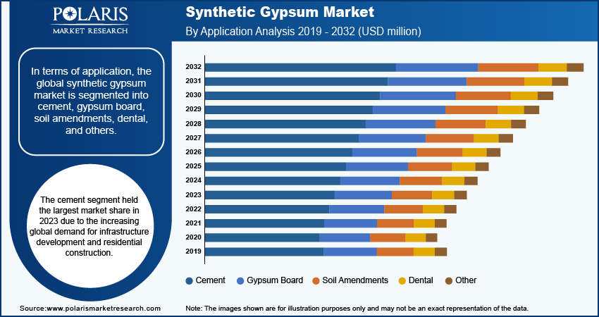 synthetic-gypsum-market-segment