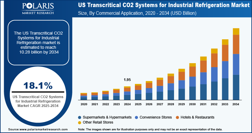 transcritical-co2-systems-for-industrial-refrigeration-market