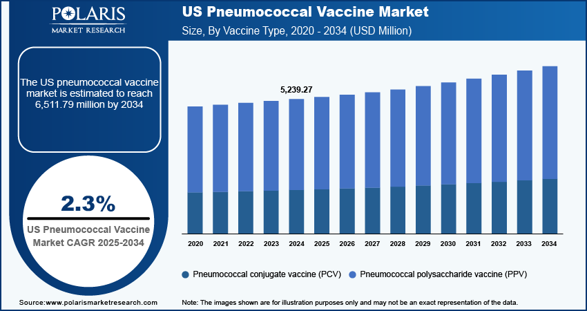 us-pneumococcal-vaccine-market