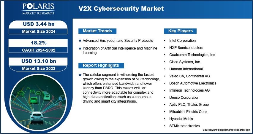 v2x-cybersecurity-market-infographic