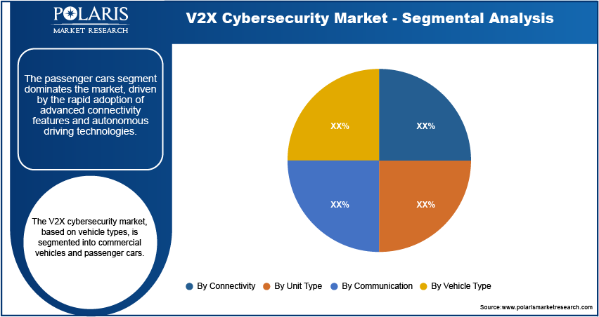 v2x-cybersecurity-market-segment