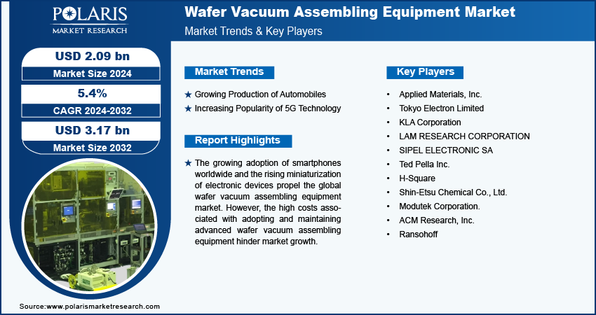 wafer-vacuum-assembling-equipment-market-infographic