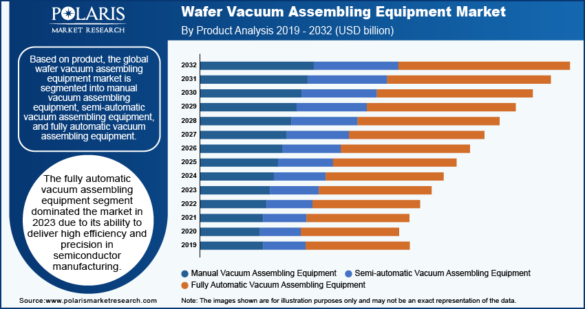 wafer-vacuum-assembling-equipment-market-segment