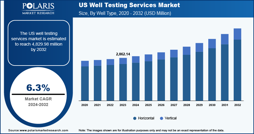 /well-testing-services-market