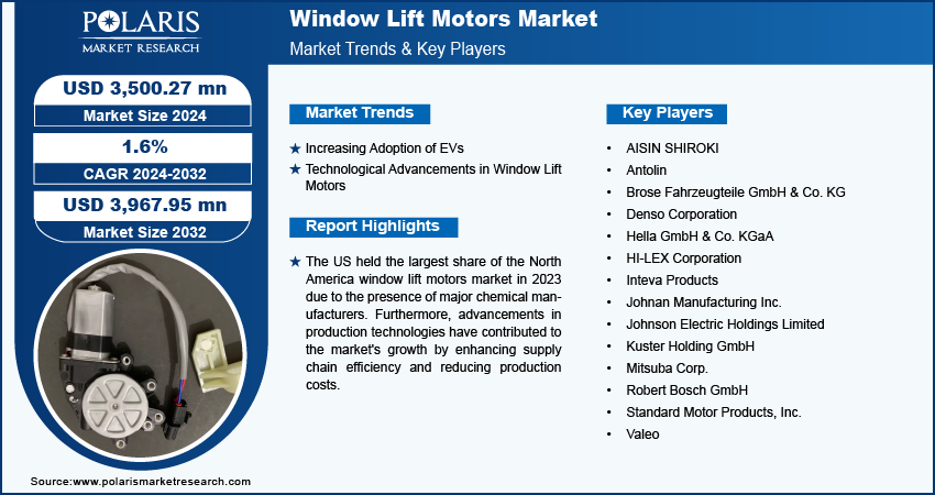 window-lift-motors-market-infographic