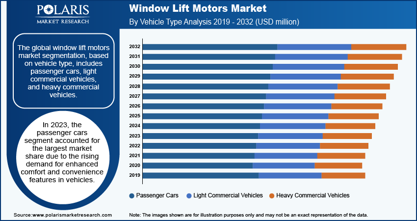 window-lift-motors-market-infographic