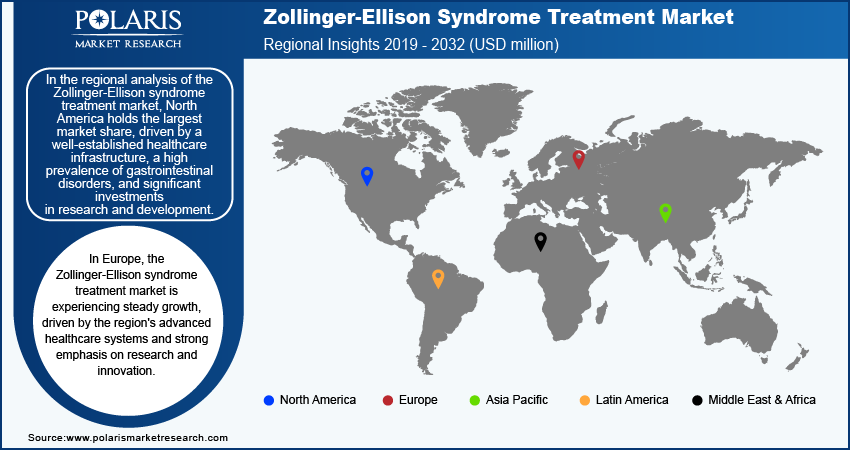 zollinger-ellison-syndrome-treatment-market-region