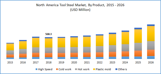 Tool Steel Market