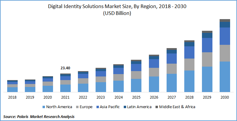 ID Card Printer Market Size and Forecasts (2020 - 2030), Global
