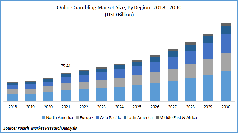Wie starte ich mit Online Casinos im Jahr 2023