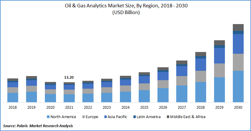 market research reports oil and gas