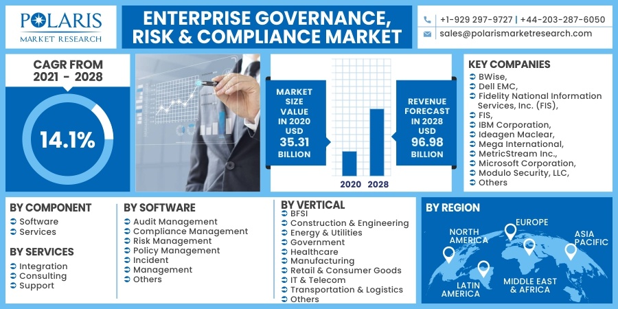 Enterprise Governance Risk And Compliance Market Growth 2028