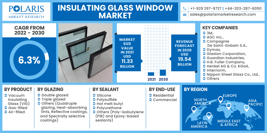 Insulating Glass by Viracon - Insulated Architectural Glass for Buildings