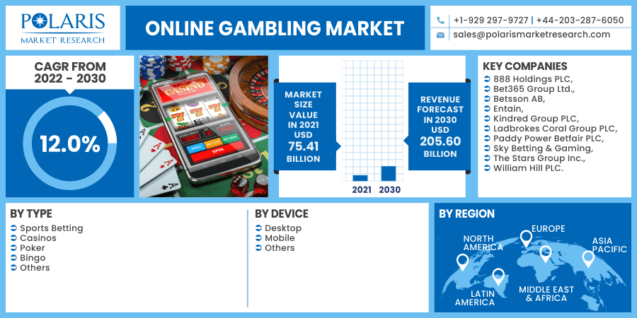 European Gaming and Betting Association and EU Online Gambling Regulation