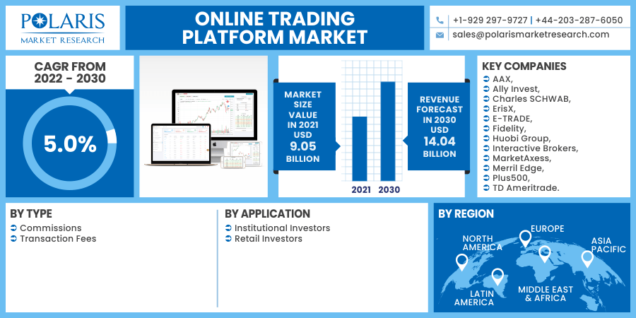 Web trading platform: How to trade like a pro on the big screen - The  Economic Times