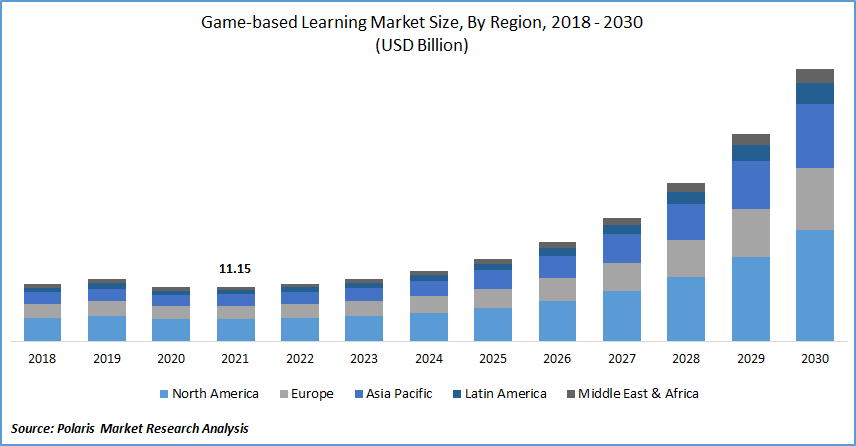Games And Puzzles Market Size And Share Report, 2030