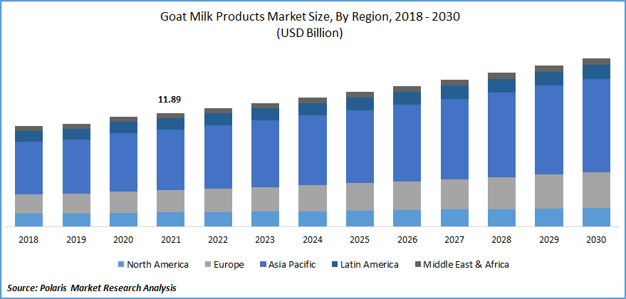 Goat milk powder growth: H&H increases its footprint in China's