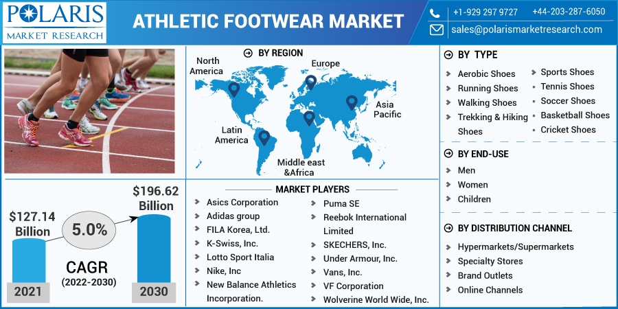 Global: athletic footwear ad spending 2018-2028