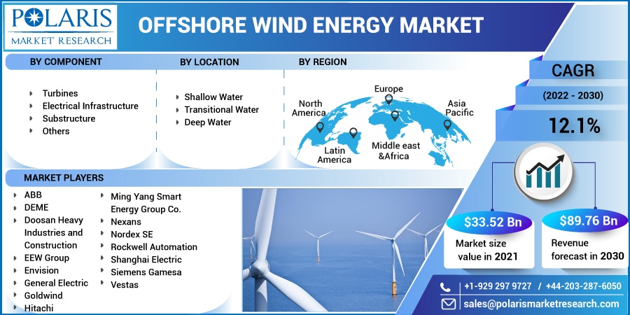 Cluster-Type Wind Turbines: A New Approach to Renewable Energy - Market  Insights