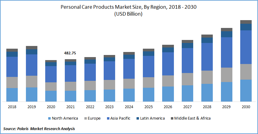 Asia Pacific Beauty Devices Market - Size, Trends & Industry Analysis