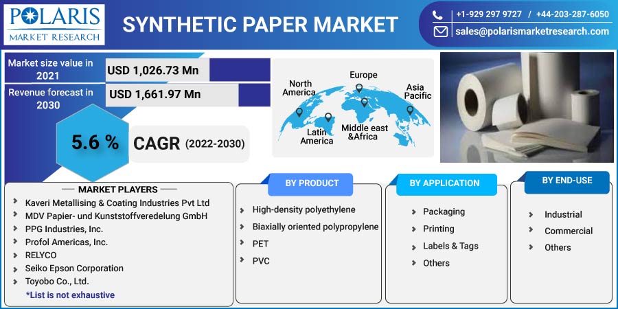 Synthetic Paper Market 